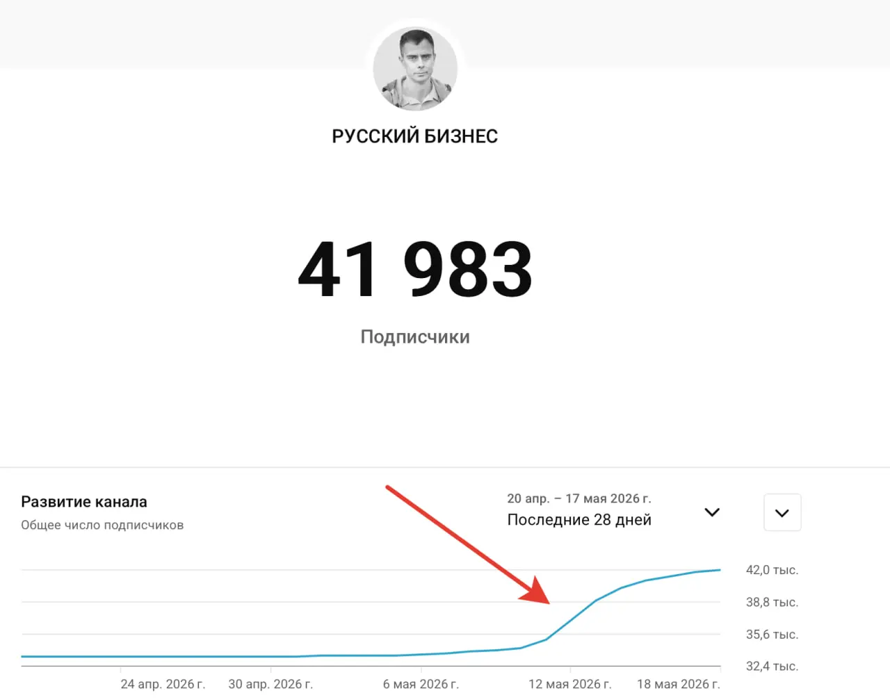 Рост подписчиков на Ютьюбе у меня. Скоро буду как Боня... жду, когда заметит Соловьев, пригласит меня на свое шоу и спросит что-то про ИТ. Т.к | Сетка — социальная сеть от hh.ru