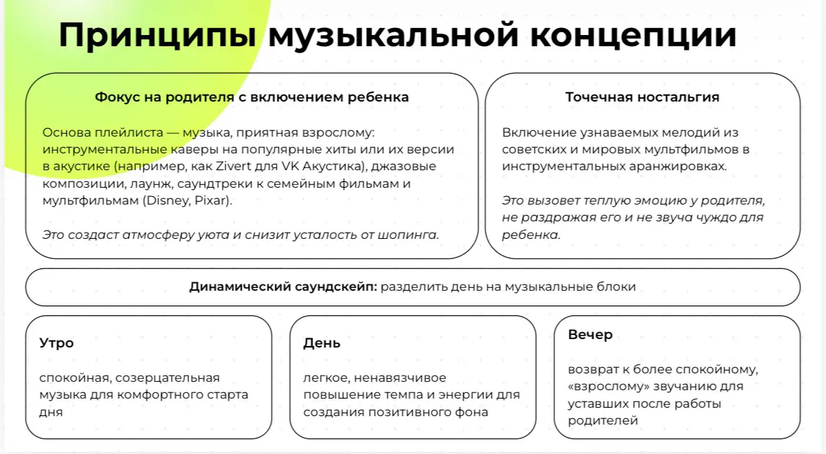 Как музыка в ритейле управляет нашими покупками? | Сетка — социальная сеть от hh.ru