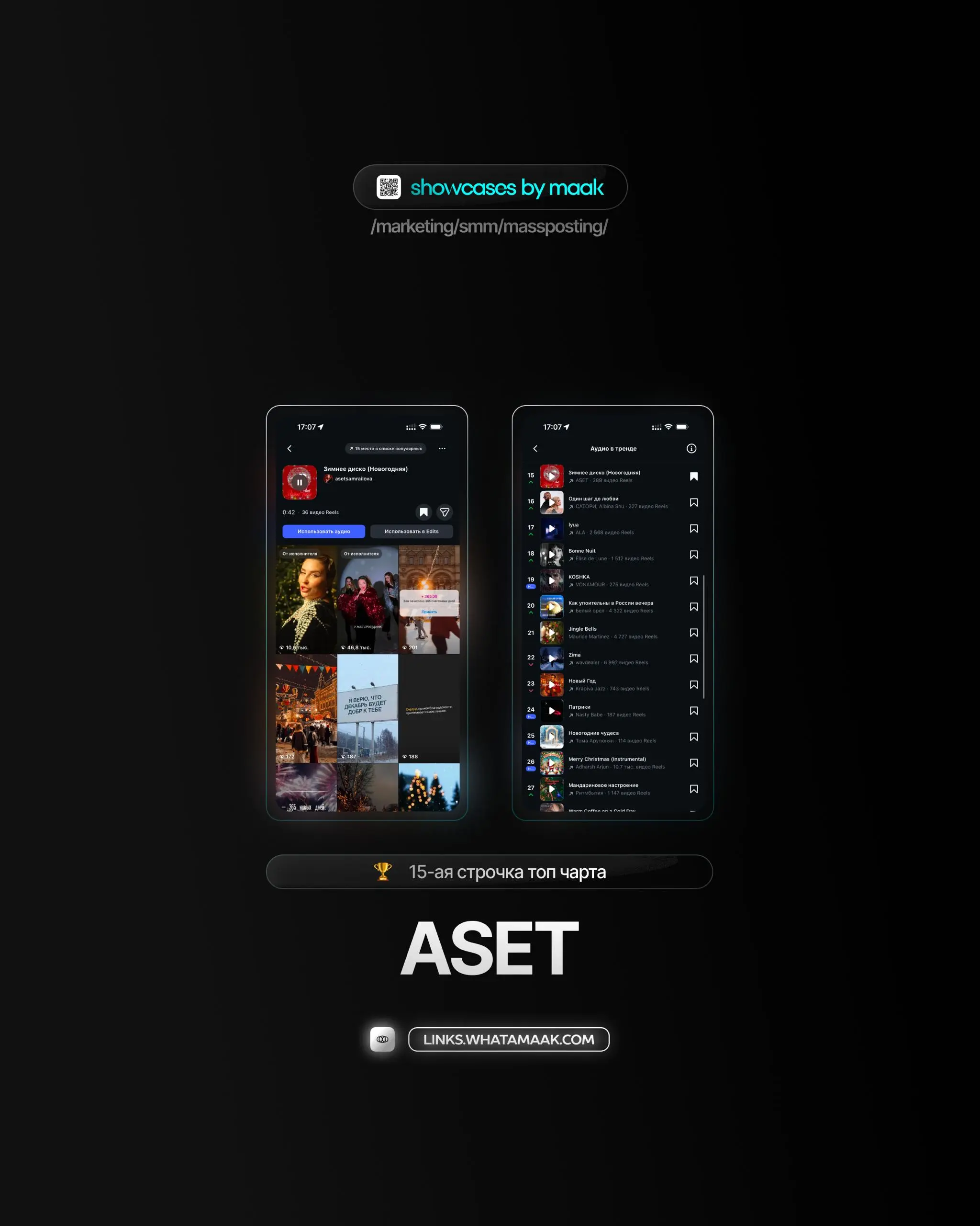 👑#case — Вывод трека в топ чарты
❤️ Для кого?
ASET
🔼 Что было сделано?
Массовое размещение/массовый постинг видео-контента под официальный звук
⭐️Итог:
Россия — 15-ая строчка топ чарта
🛒Заказать
🔍Друг... | Сетка — социальная сеть от hh.ru
