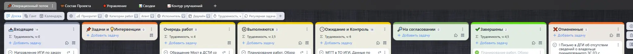 Рутина инженера организации работ. Какой эмодзи выбрать? | Сетка — социальная сеть от hh.ru
