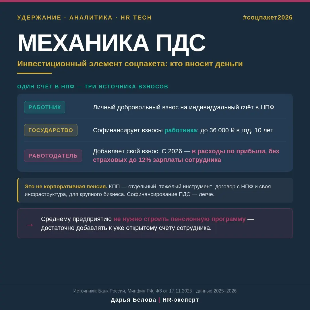 Корпоративная пенсия —для крупных холдингов, нам не потянуть | Сетка — социальная сеть от hh.ru