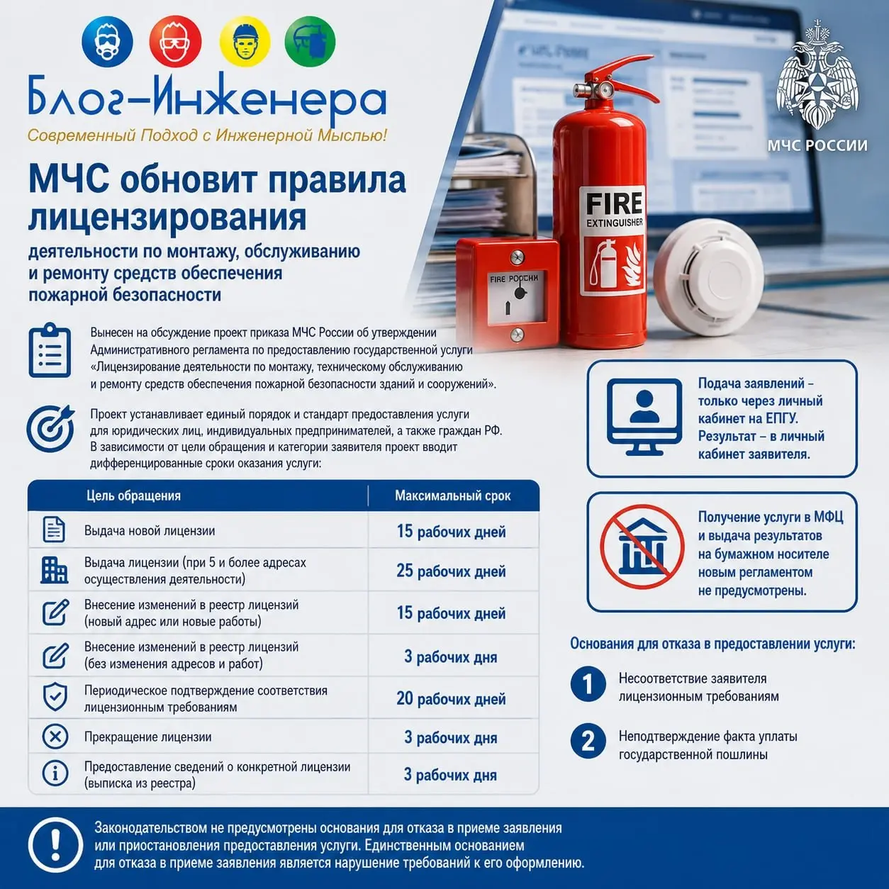 МЧС обновит правила лицензирования деятельности по монтажу, обслуживанию и ремонту средств обеспечения пожарной безопасности.
Блог—Инженера для людей 📱
⭐️ Сервисы ⚡️ Услуги | Сетка — социальная сеть от hh.ru