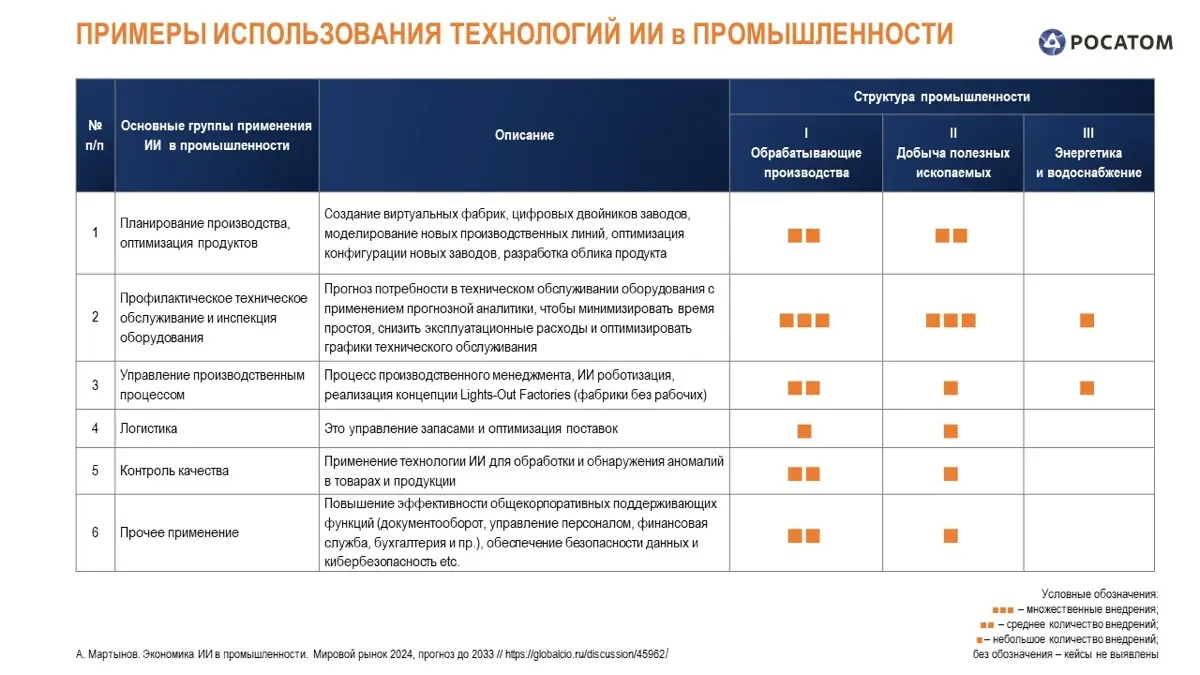 🚀 Выступил на ML-митапе с докладом «ИИ в промышленности» | Сетка — социальная сеть от hh.ru