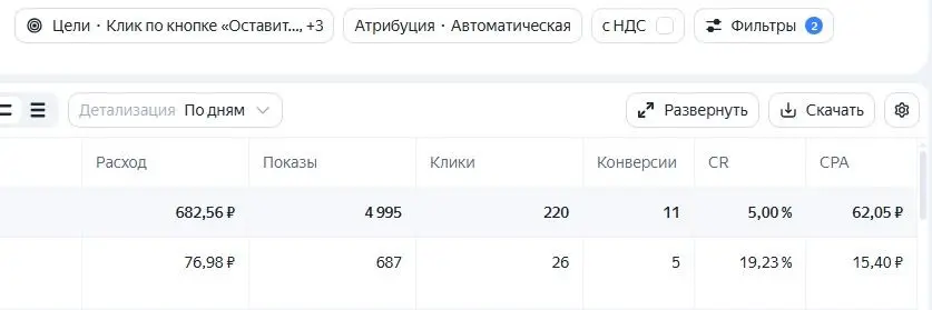 Директ. Нестрашный контекст. | Сетка — социальная сеть от hh.ru