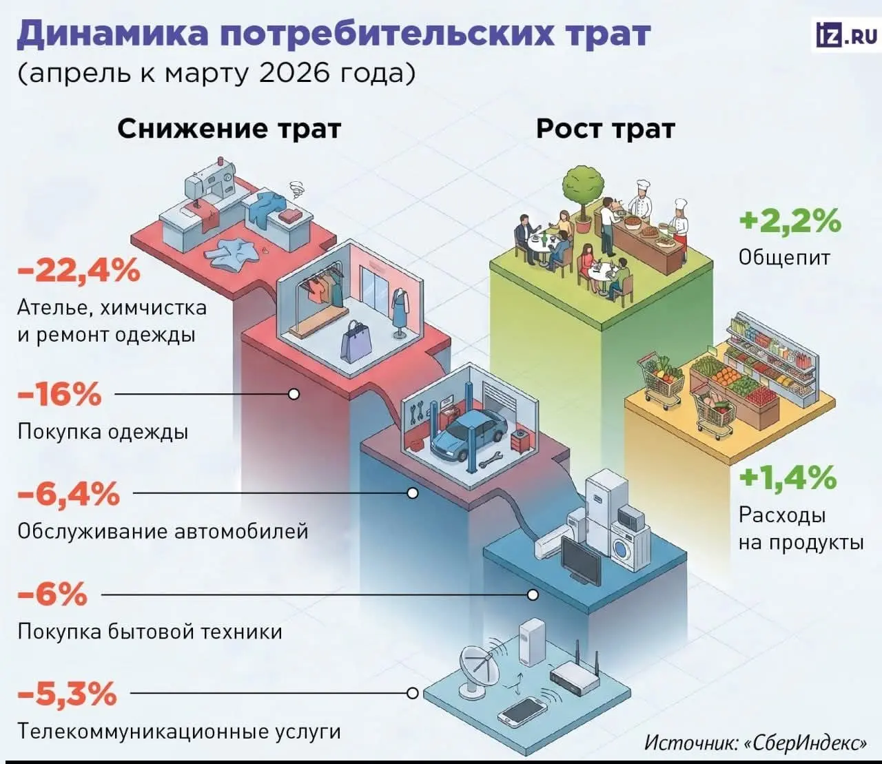 Куда надо двигаться бизнесу, а куда не надо. На картинке срез. Где ИТ с КВН? :) Там 100% рост...
🟪 MAX ❤ TG
В этом посте были ссылки, но мы их удалили по правилам Сетки | Сетка — социальная сеть от hh.ru