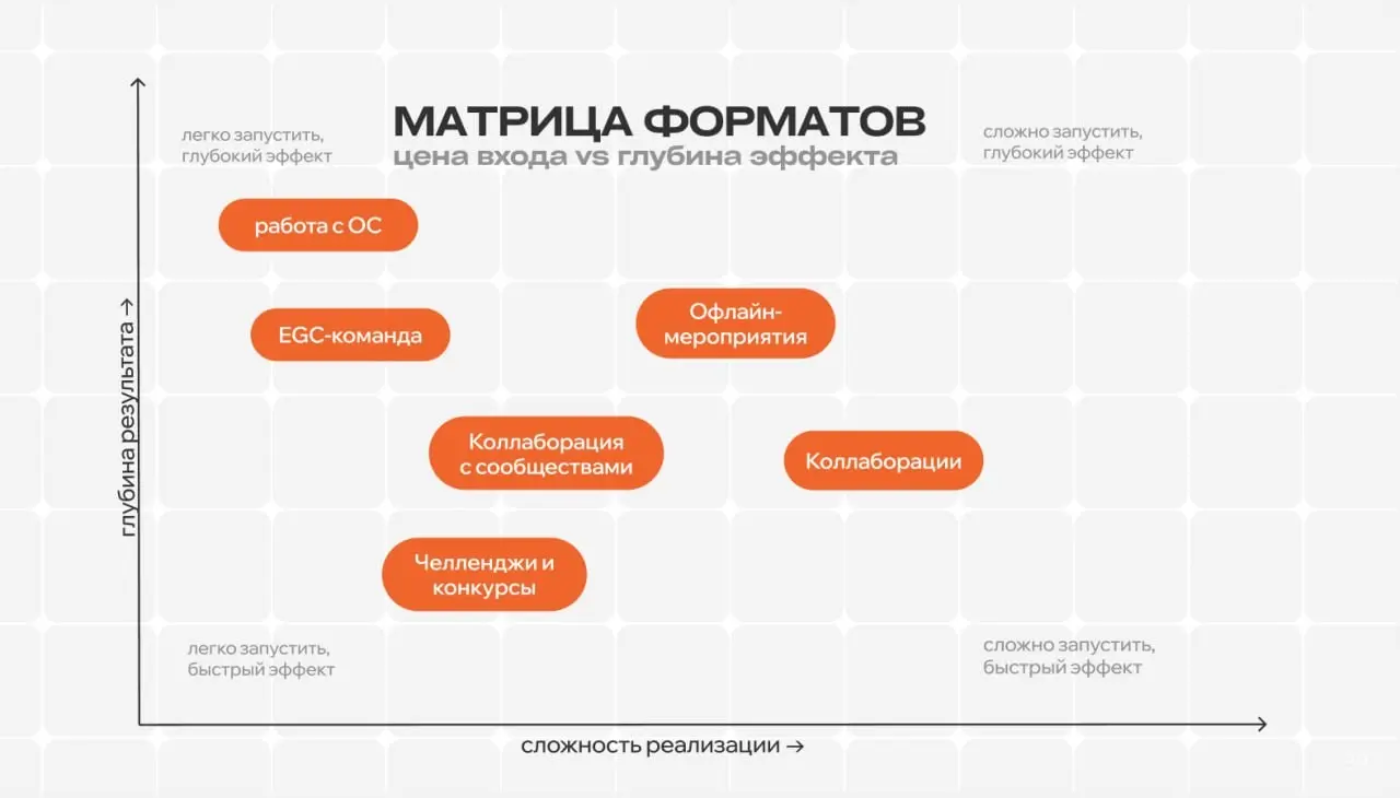 Как работать с лояльной аудиторией... | Сетка — социальная сеть от hh.ru