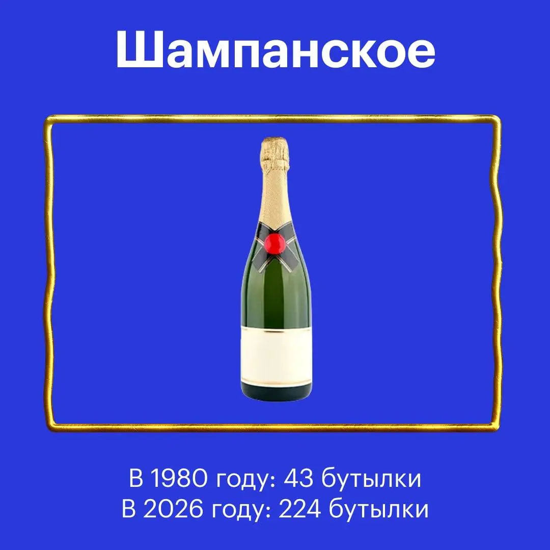 📈Т-Ж сделали пост о том, как жить стало лучше и веселей
🔴Средняя зарплата в СССР в 1980 году — 195,6 ₽.
🔵Средняя зарплата в России в марте 2026 года — 100 360 ₽ | Сетка — социальная сеть от hh.ru