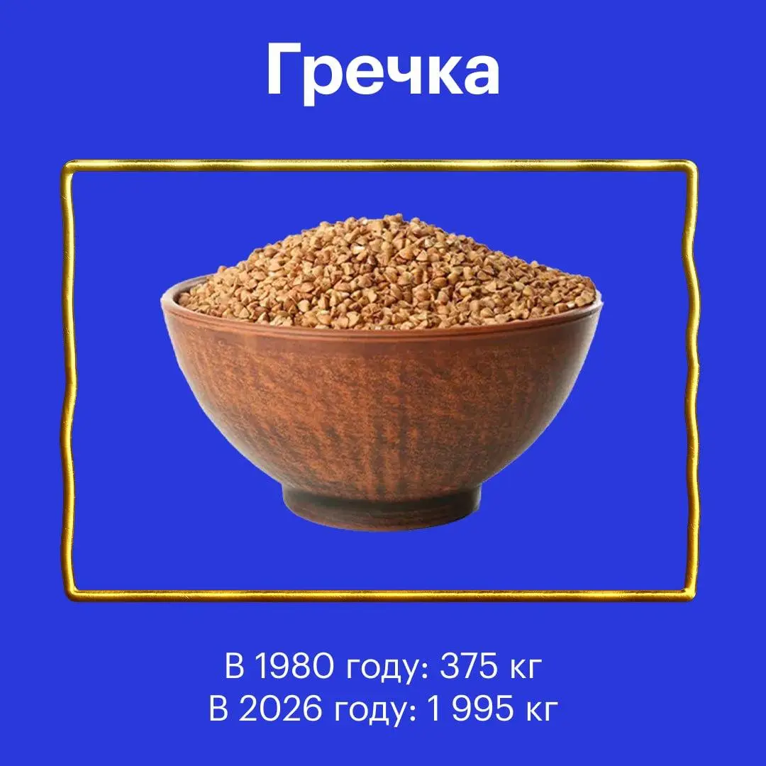 📈Т-Ж сделали пост о том, как жить стало лучше и веселей
🔴Средняя зарплата в СССР в 1980 году — 195,6 ₽.
🔵Средняя зарплата в России в марте 2026 года — 100 360 ₽ | Сетка — социальная сеть от hh.ru