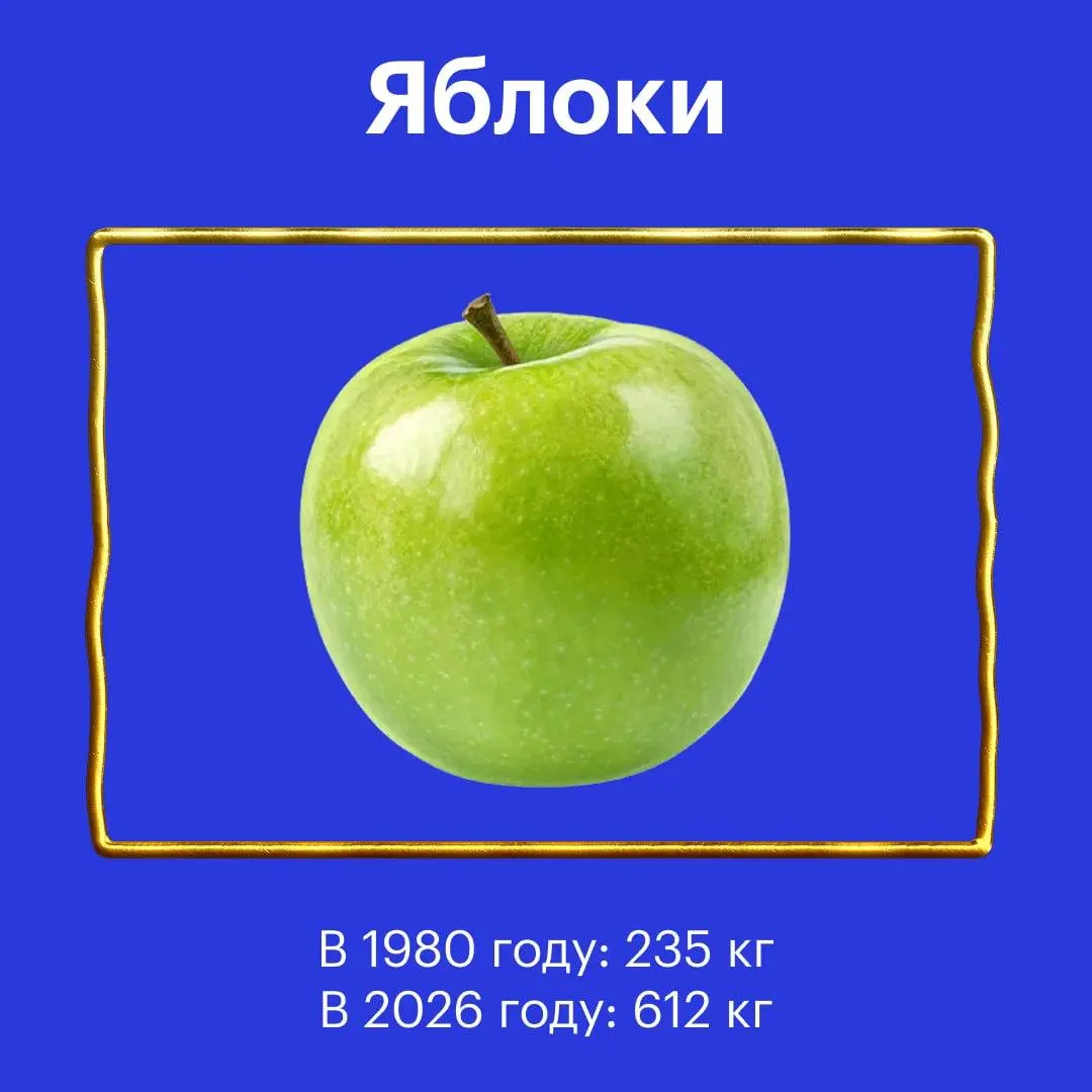📈Т-Ж сделали пост о том, как жить стало лучше и веселей
🔴Средняя зарплата в СССР в 1980 году — 195,6 ₽.
🔵Средняя зарплата в России в марте 2026 года — 100 360 ₽ | Сетка — социальная сеть от hh.ru