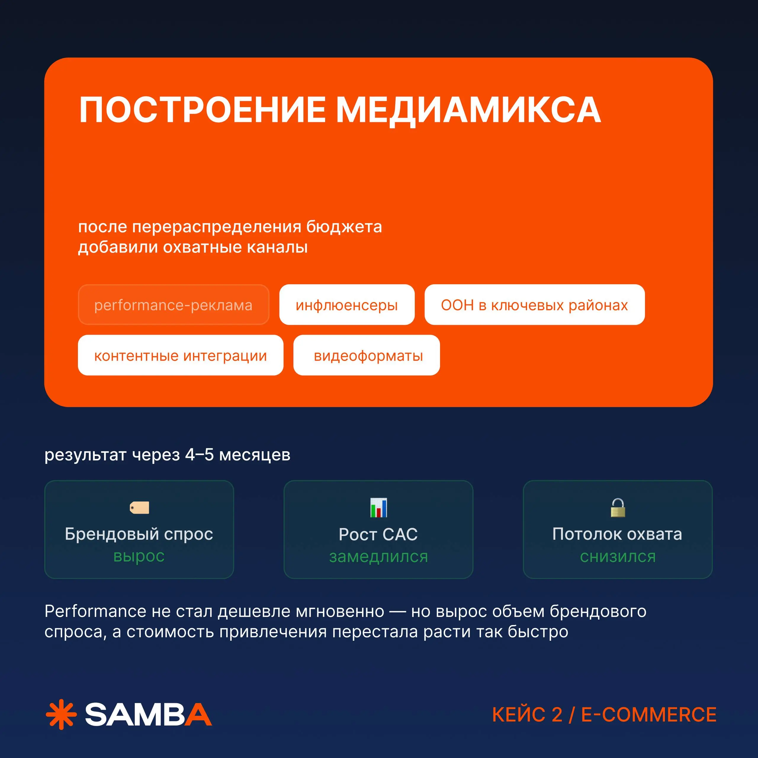 Вы тоже считаете, что медиамикс только «для крупных брендов»?
Вот этот вот ТВ, наружка, digital, радио, performance — сложная схема с большим бюджетом | Сетка — социальная сеть от hh.ru
