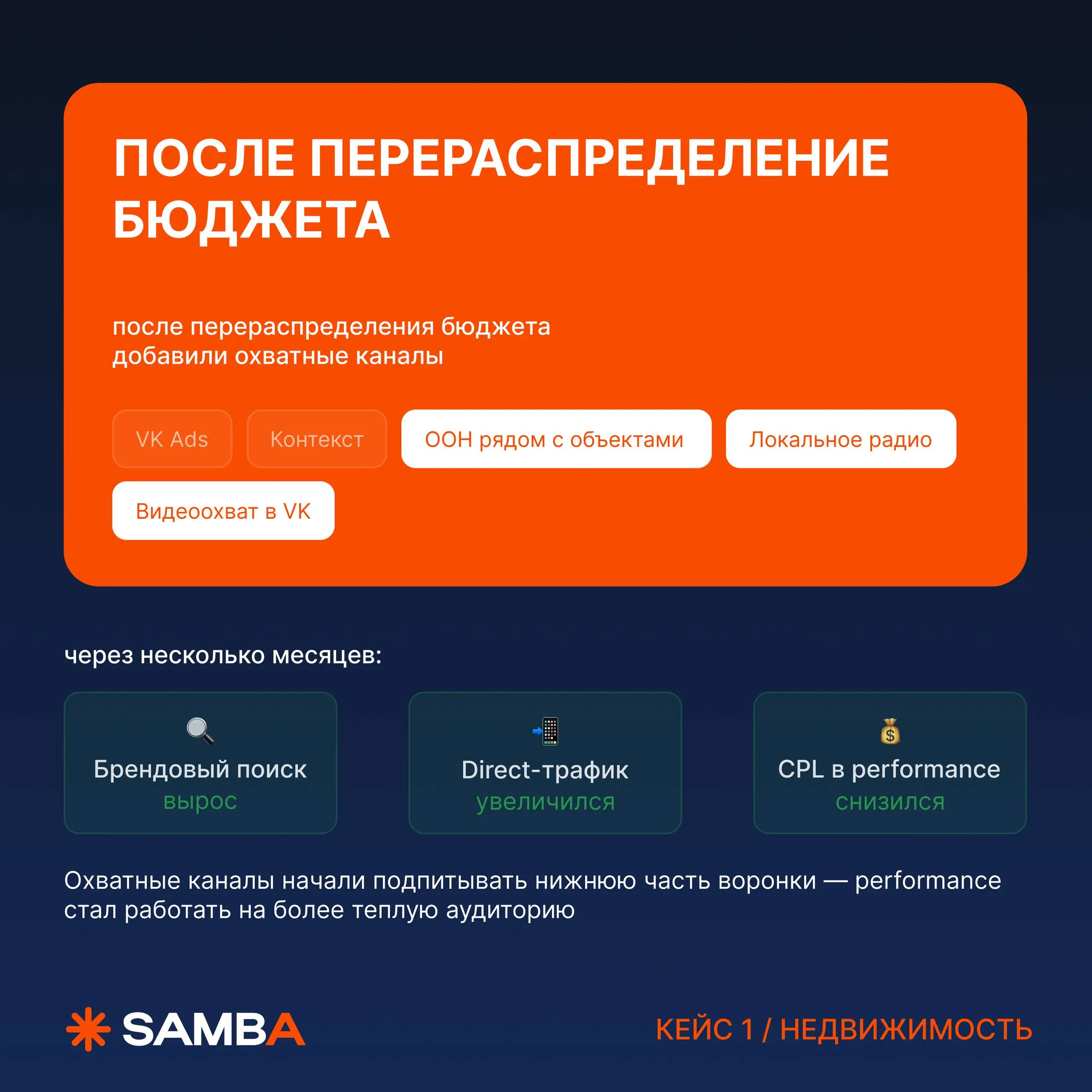 Вы тоже считаете, что медиамикс только «для крупных брендов»?
Вот этот вот ТВ, наружка, digital, радио, performance — сложная схема с большим бюджетом | Сетка — социальная сеть от hh.ru