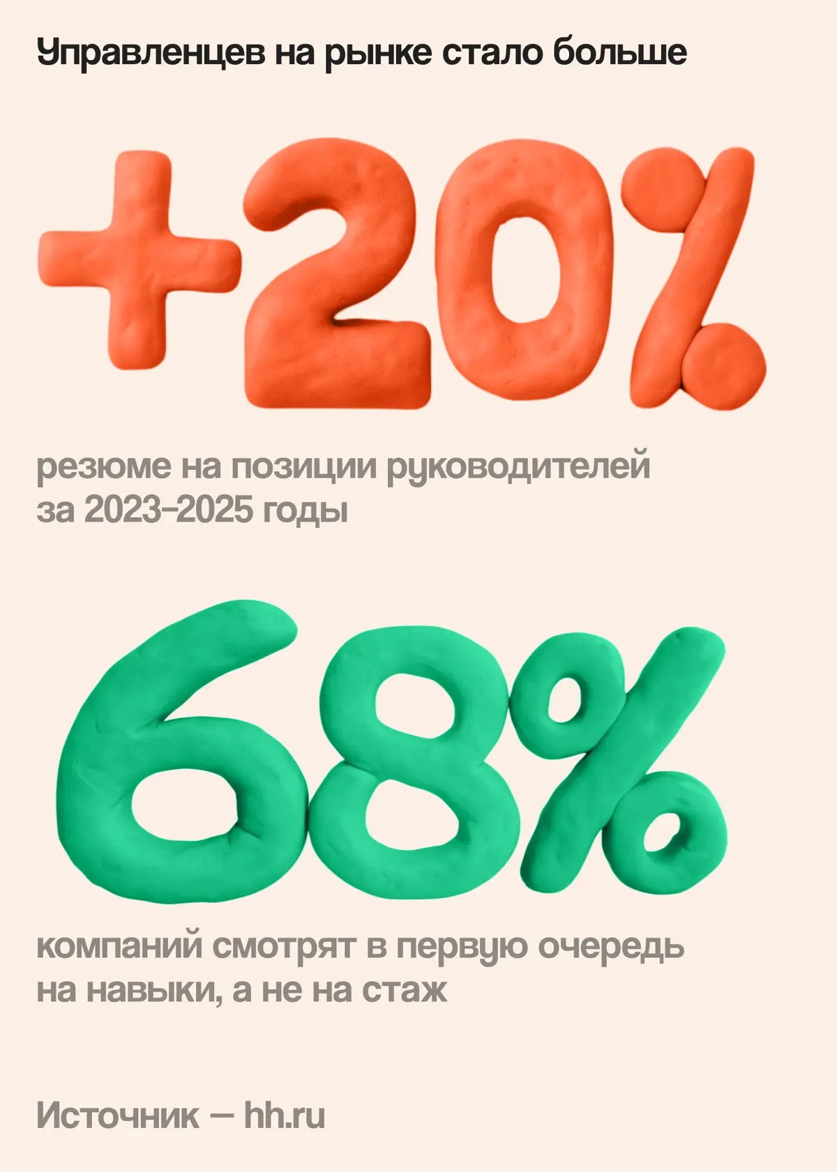 Как описать управленческий опыт с ВАУ-эффектом | Сетка — социальная сеть от hh.ru