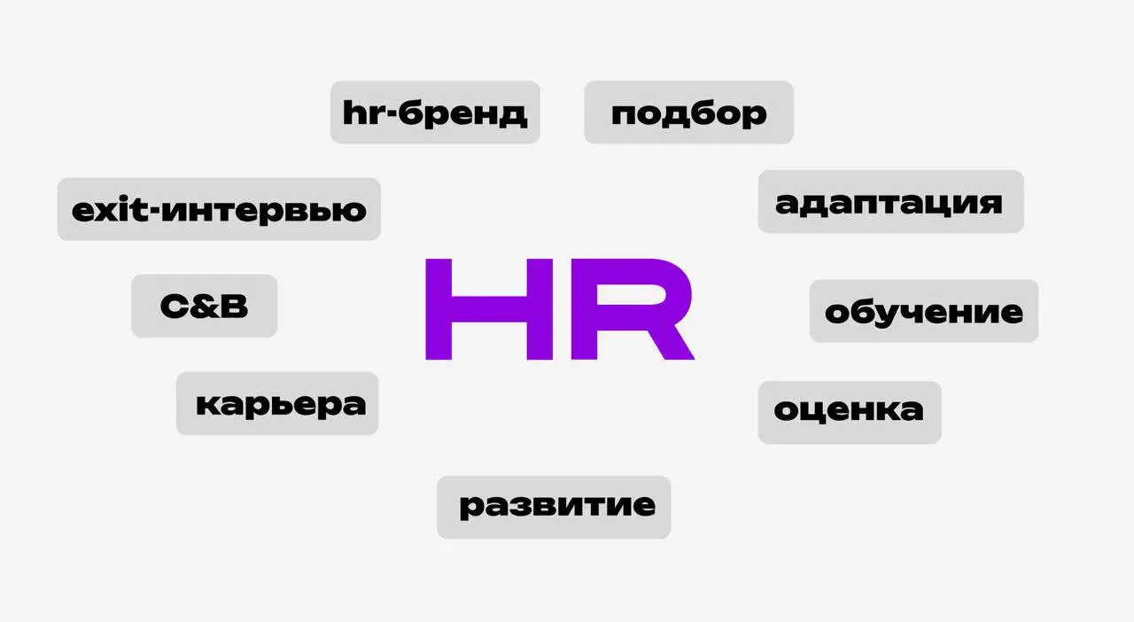 👀 HR сегодня — это не только подбор
Компании сегодня растут быстрее, когда HR работает системно: развивает бренд работодателя, удерживает сильных сотрудников, усиливает лидеров и выстраивает процессы ... | Сетка — социальная сеть от hh.ru