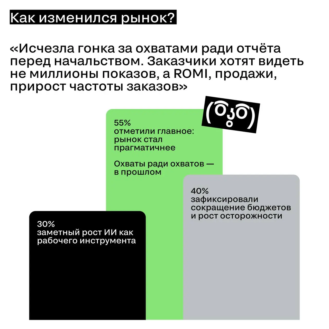 Мы проанализировали более 150 анкет жюри после первого этапа жюрейства, и вот какие тенденции мы выявили.
➡️ Смотрите карточки
🖤 Финал Silver Mercury ещё впереди — шорт-лист, золото, серебро, бронза | Сетка — социальная сеть от hh.ru
