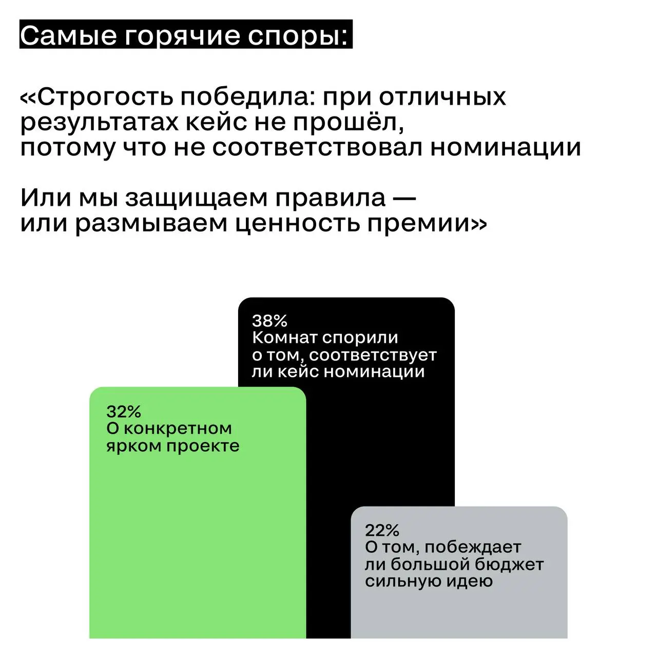 Мы проанализировали более 150 анкет жюри после первого этапа жюрейства, и вот какие тенденции мы выявили.
➡️ Смотрите карточки
🖤 Финал Silver Mercury ещё впереди — шорт-лист, золото, серебро, бронза | Сетка — социальная сеть от hh.ru