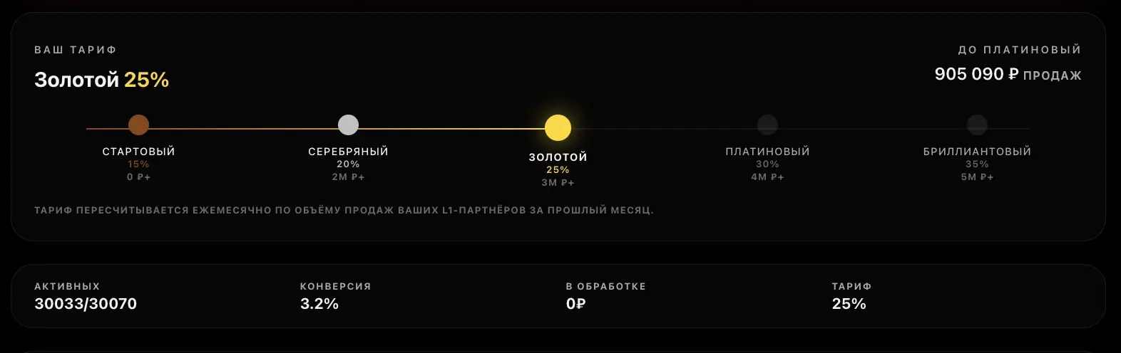 Doitong: Как зарабатывать в 2026 на AI-мультиках и вирусны | Сетка — социальная сеть от hh.ru