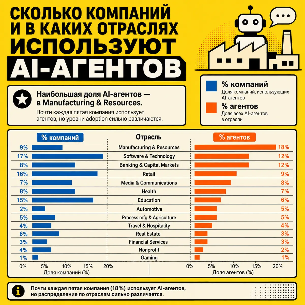 Агенты идут в производство | Сетка — социальная сеть от hh.ru