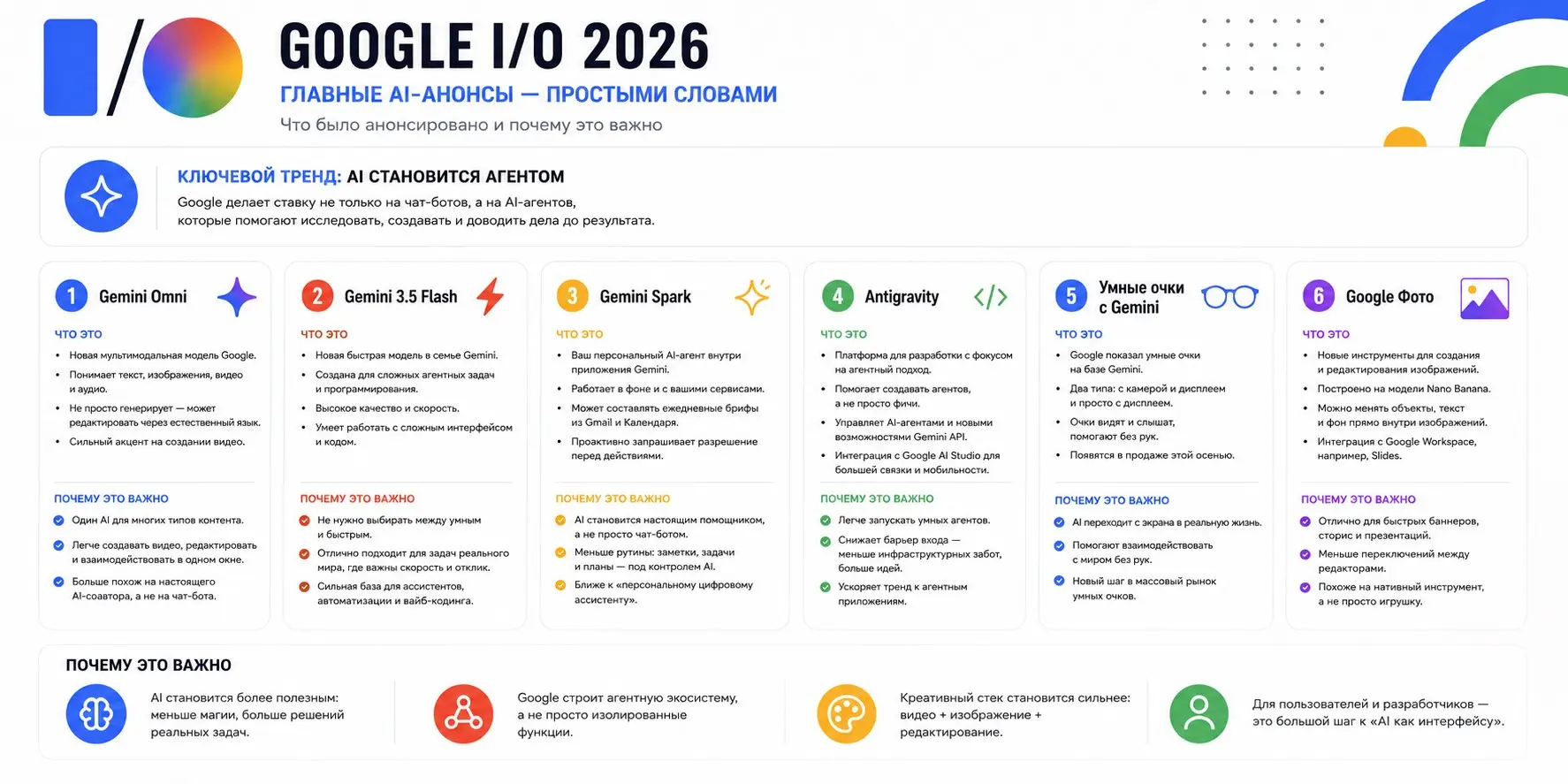 Recap конференции Google I/O 2026 - главные тезисы | Сетка — социальная сеть от hh.ru