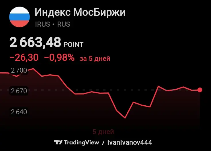 В ближайшие дни российский рынок ожидает значительное падение. | Сетка — социальная сеть от hh.ru
