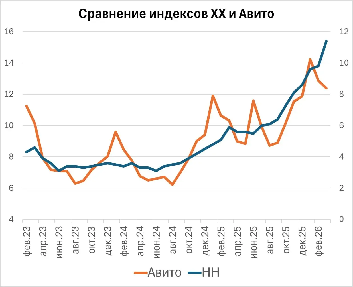Авито представил свой Индекс рынка труда | Сетка — социальная сеть от hh.ru