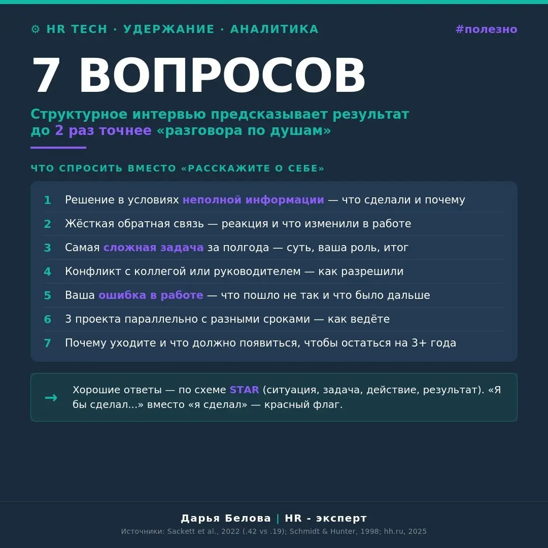 7 ВОПРОСОВ | Сетка — социальная сеть от hh.ru