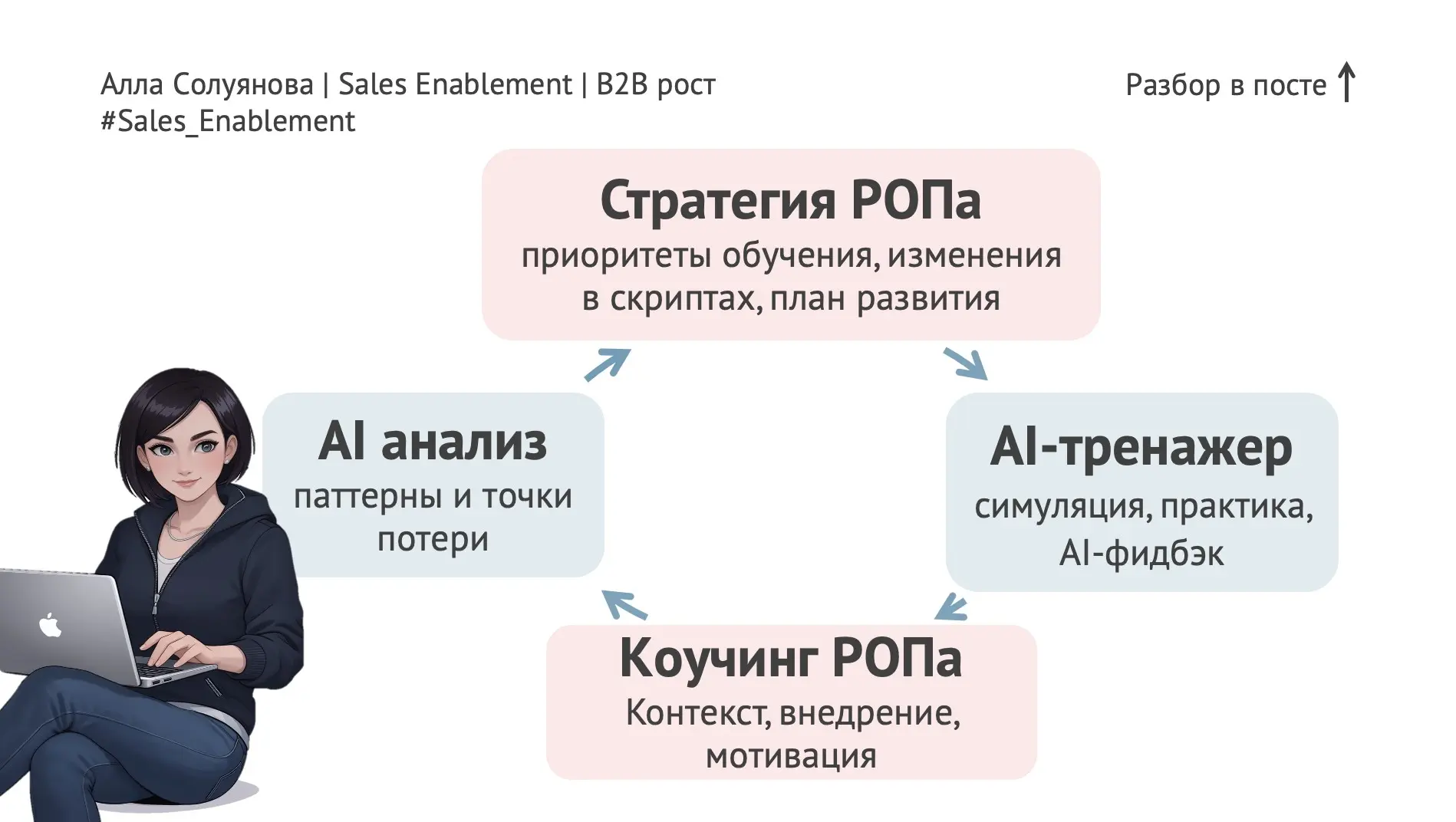 Почему даже точная диагностика не повышает конверсию | Сетка — социальная сеть от hh.ru