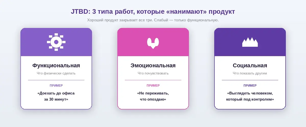 Целевая аудитория: как описать портрет клиента — гайд 2026 | Сетка — социальная сеть от hh.ru