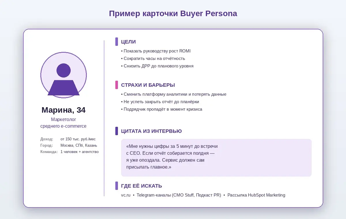 Целевая аудитория: как описать портрет клиента — гайд 2026 | Сетка — социальная сеть от hh.ru