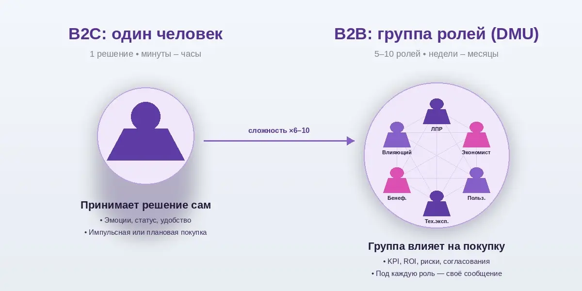 Целевая аудитория: как описать портрет клиента — гайд 2026 | Сетка — социальная сеть от hh.ru