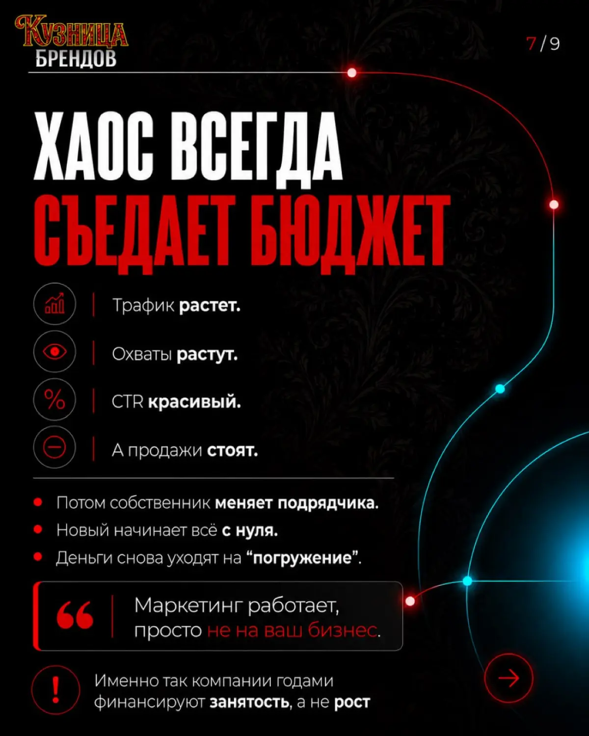 Только 8% компаний проводят аудит маркетинга регулярно | Сетка — социальная сеть от hh.ru
