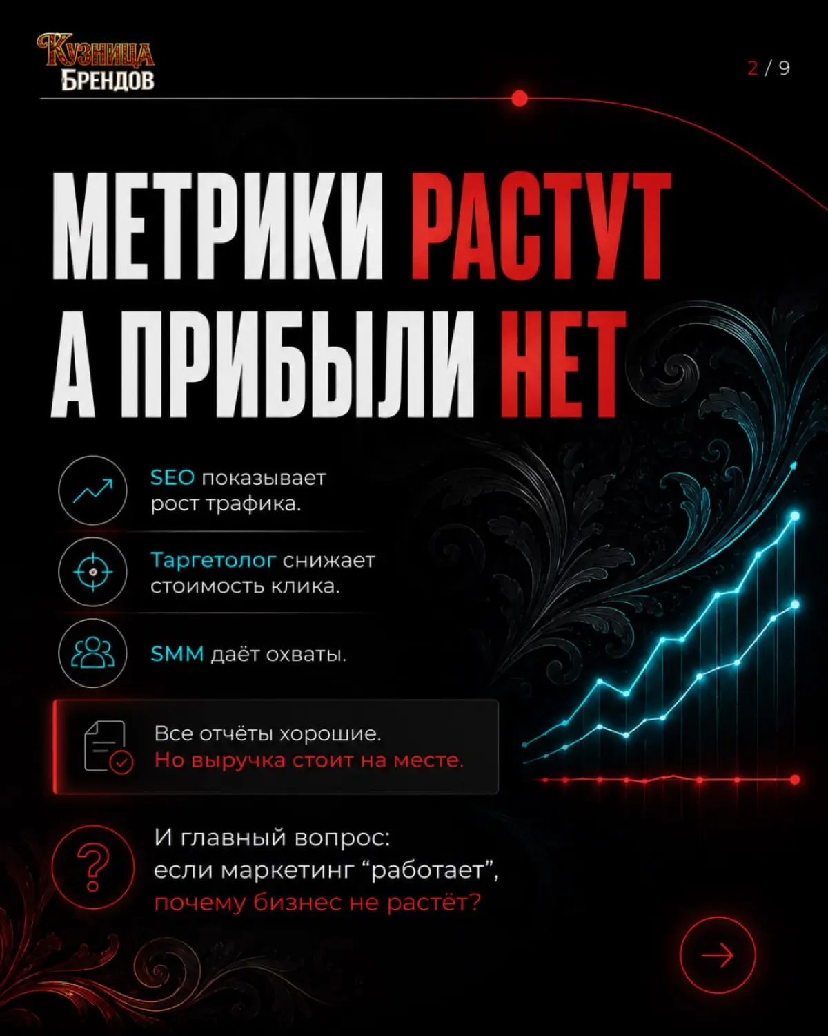 Только 8% компаний проводят аудит маркетинга регулярно | Сетка — социальная сеть от hh.ru