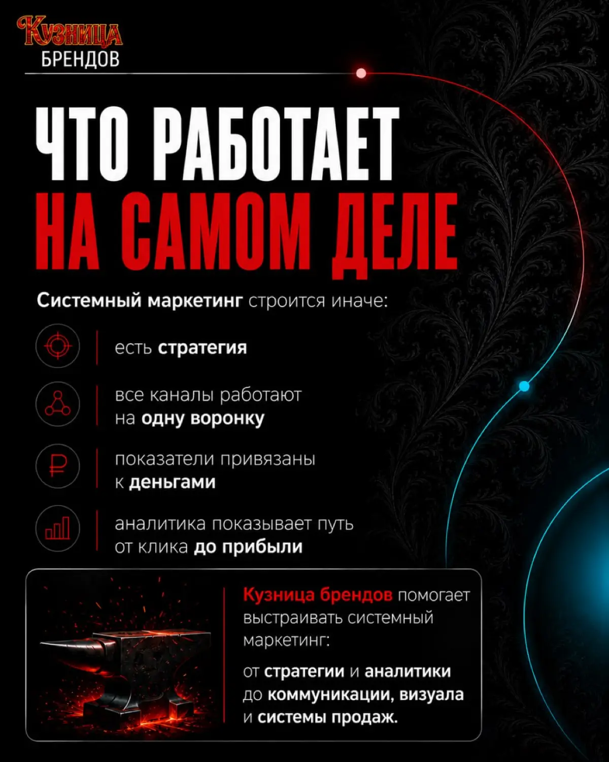 Только 8% компаний проводят аудит маркетинга регулярно | Сетка — социальная сеть от hh.ru