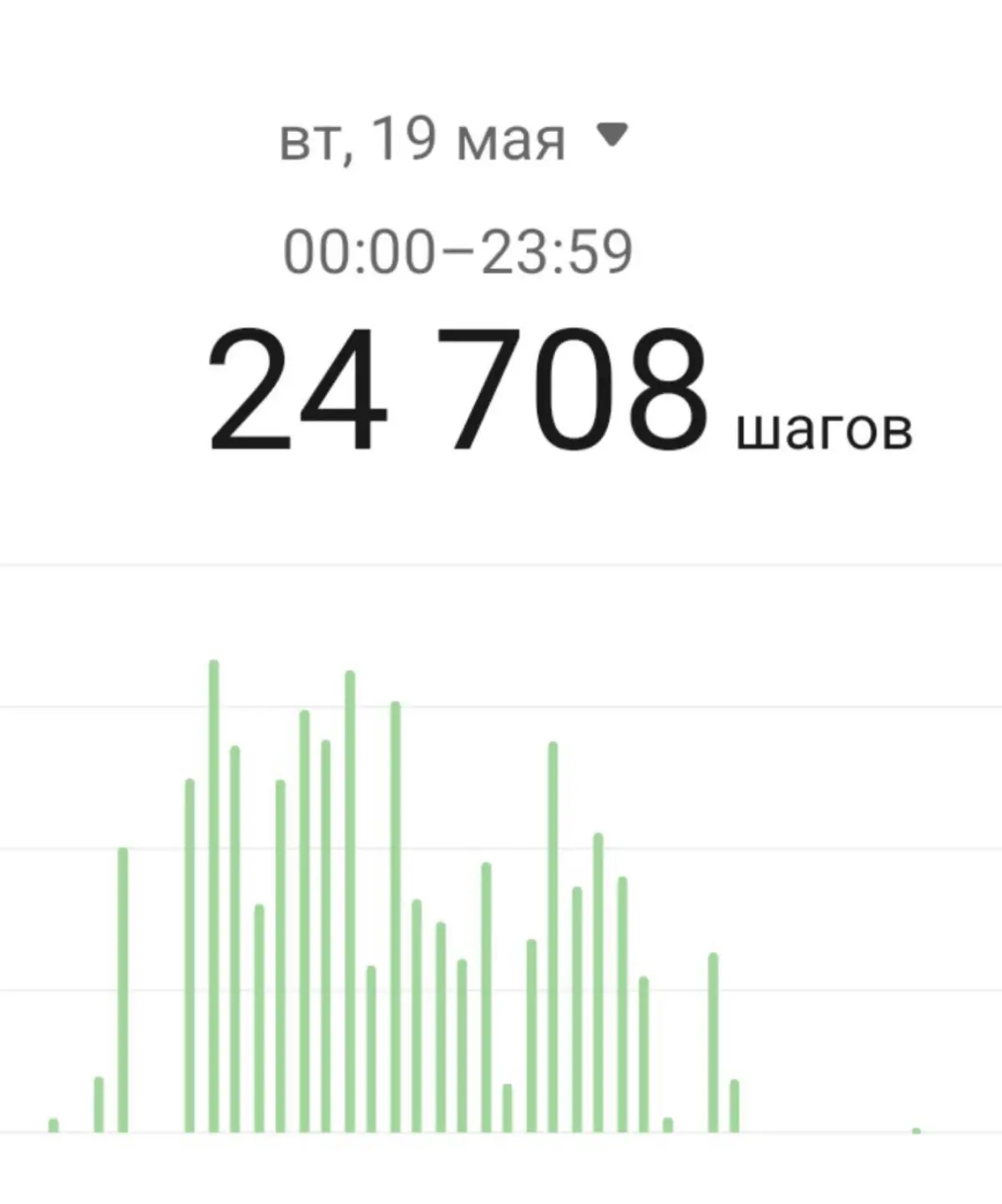 Как выглядит конференция в дни подготовки и проведения в шагах?
Примерно как на фото
Это мероприятие показало, что физические нагрузки стали переноситься как-то посложнее (наверное возраст), особенно ... | Сетка — социальная сеть от hh.ru