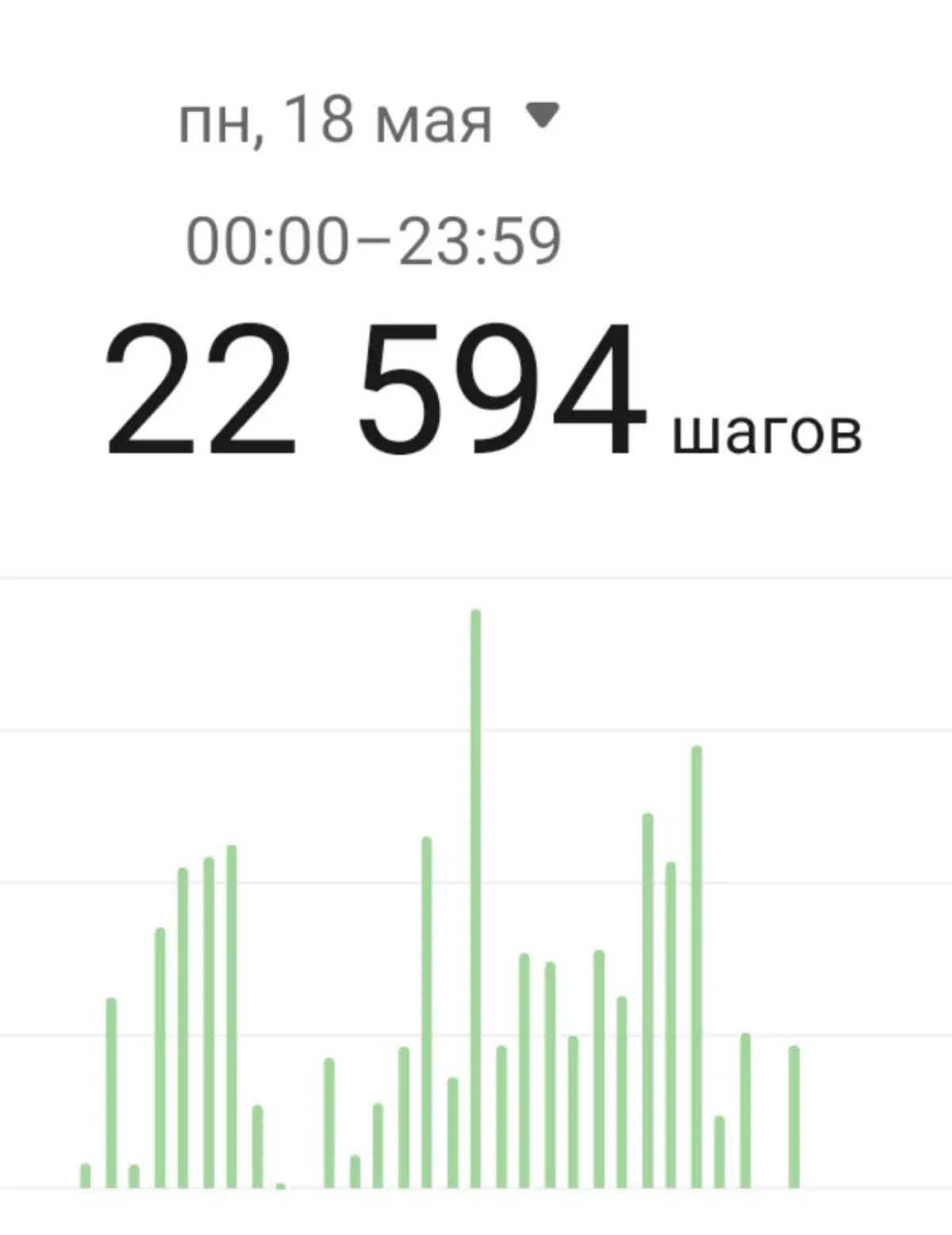 Как выглядит конференция в дни подготовки и проведения в шагах?
Примерно как на фото
Это мероприятие показало, что физические нагрузки стали переноситься как-то посложнее (наверное возраст), особенно ... | Сетка — социальная сеть от hh.ru