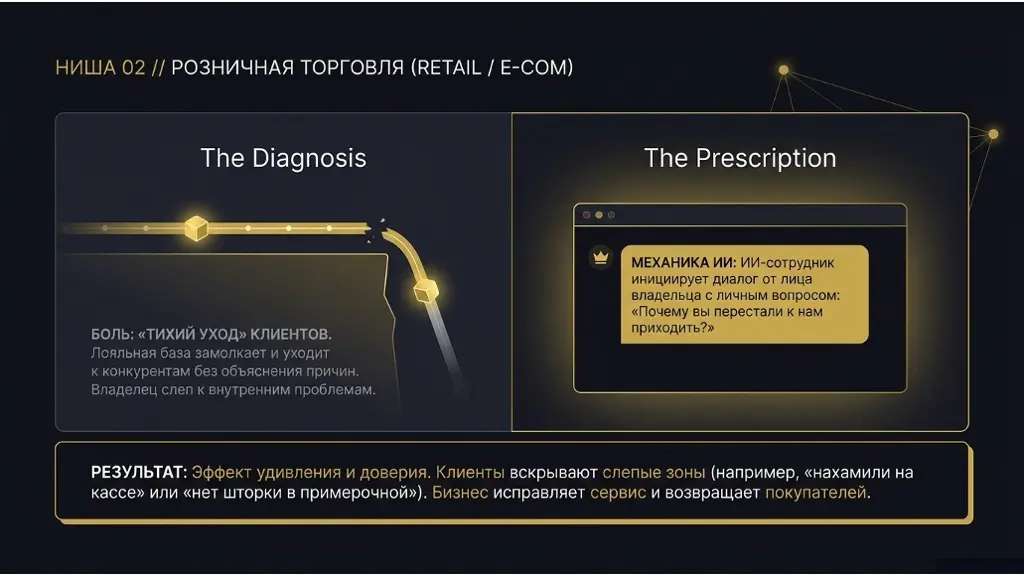 Реанимация "СПЯЩЕЙ" базы клиентов | Сетка — социальная сеть от hh.ru