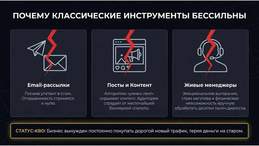 Реанимация "СПЯЩЕЙ" базы клиентов | Сетка — социальная сеть от hh.ru