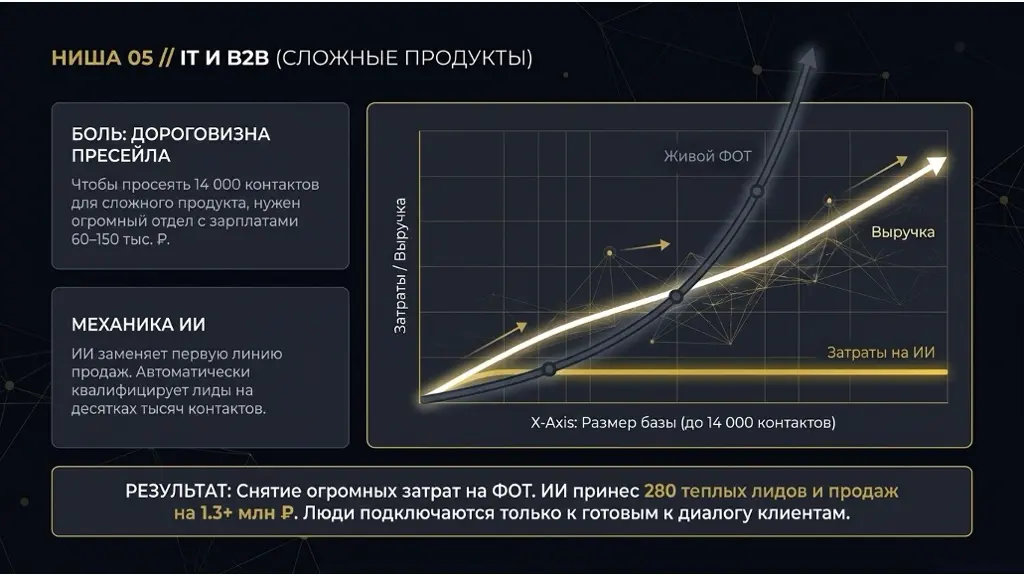 Реанимация "СПЯЩЕЙ" базы клиентов | Сетка — социальная сеть от hh.ru