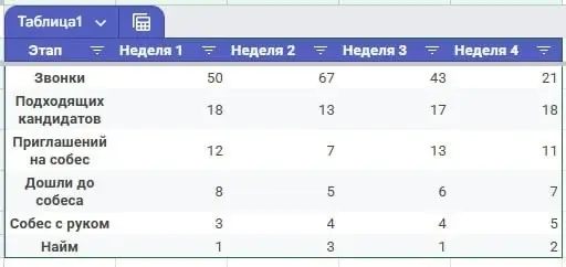 🍤Автоматизация в HR | Базовый уровень🍤 | Сетка — социальная сеть от hh.ru