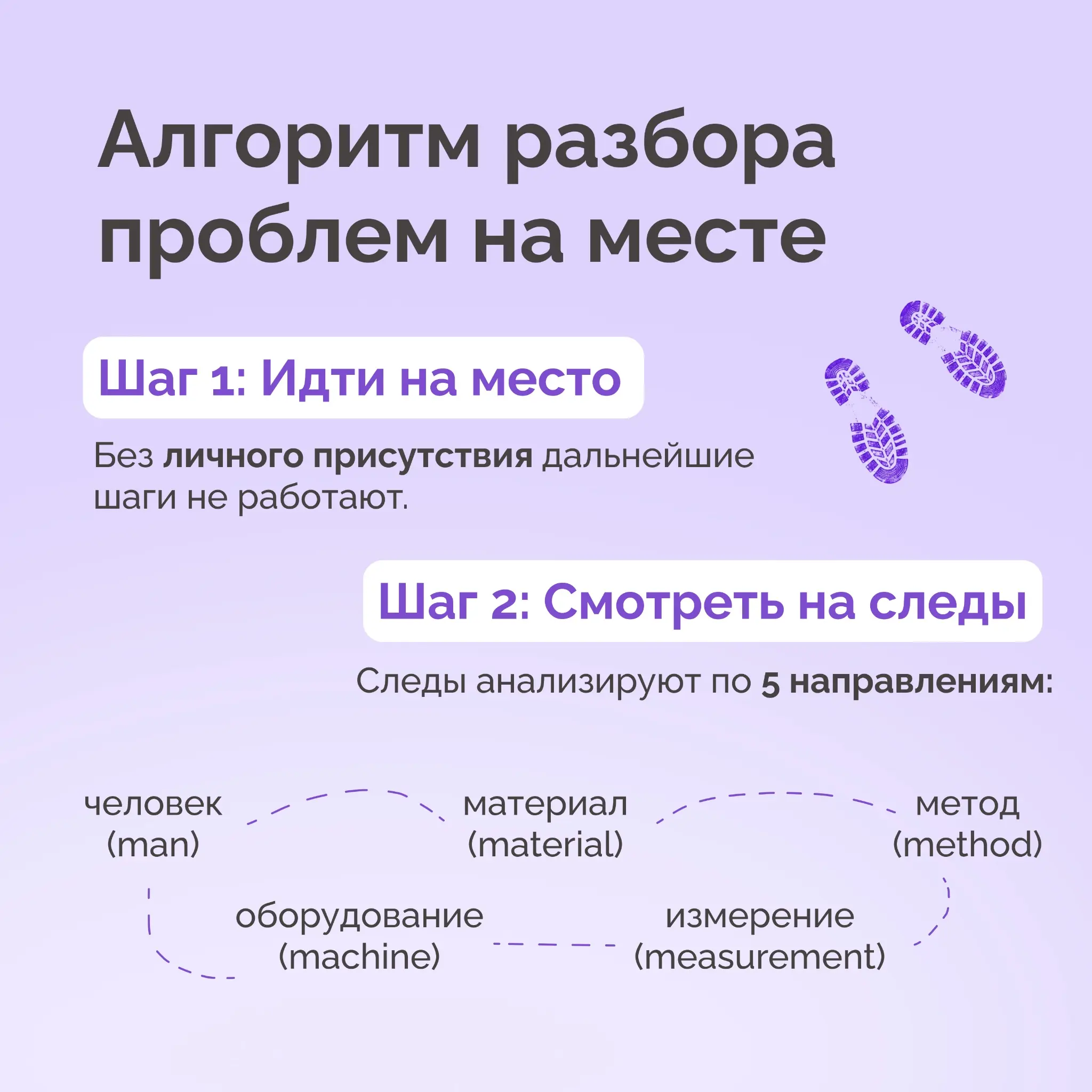 А вы давно были на гемба-прогулке? | Сетка — социальная сеть от hh.ru