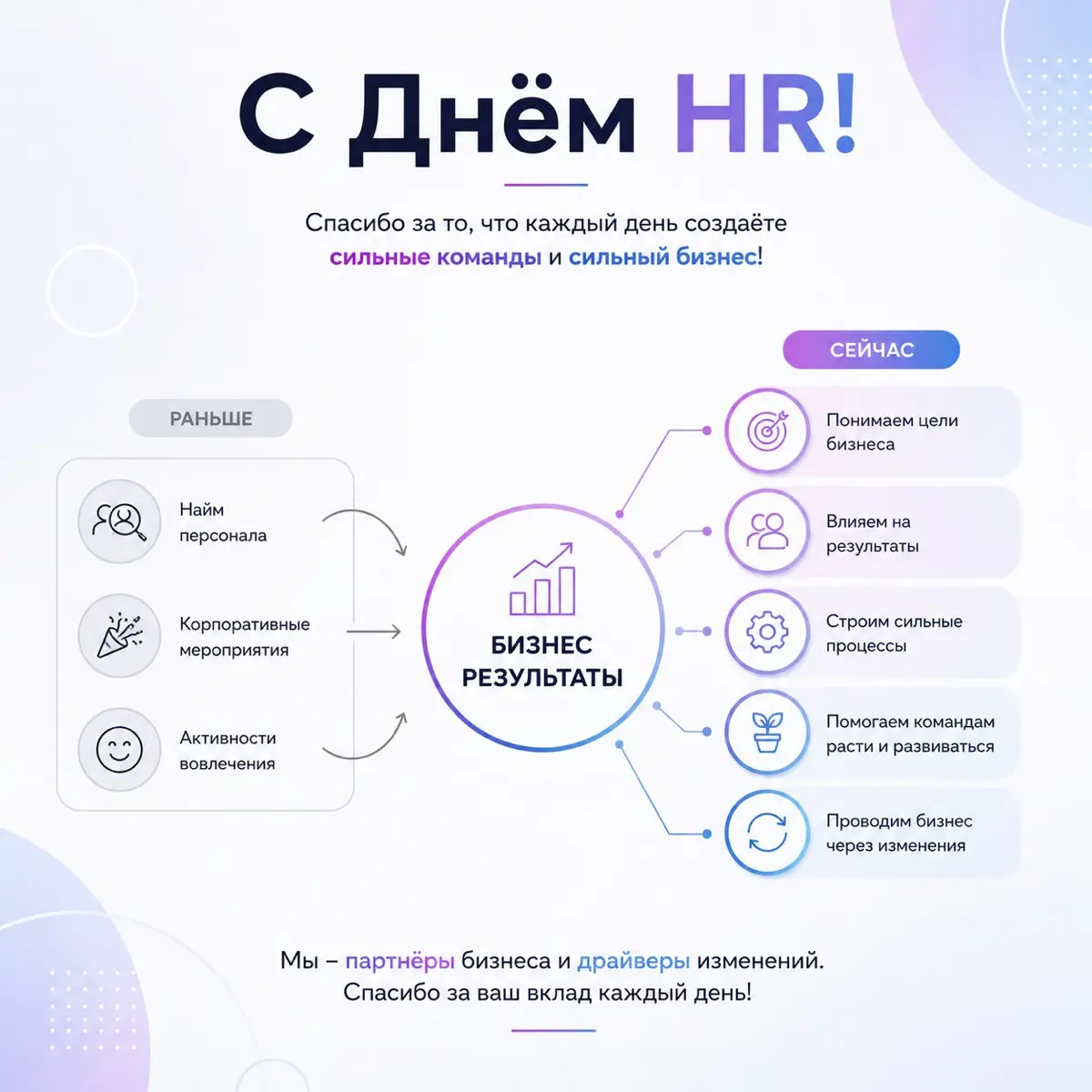 С Международным днём HR! | Сетка — социальная сеть от hh.ru