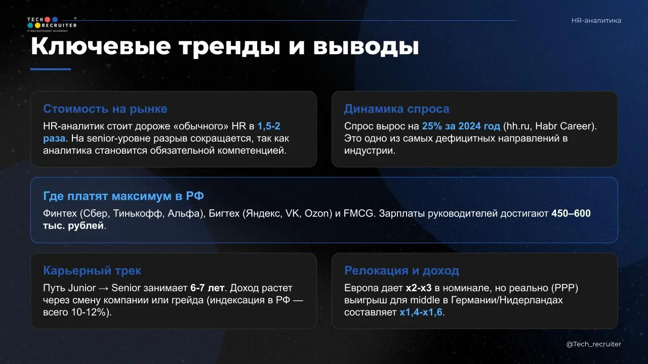 Через час начинаем эфир по HR-аналитике 😎
Будем говорить про доходы аналитиков, использование ИИ в работе, выполнять практические задачки и не только!
Подключаться ➡️ ЗДЕСЬ | Сетка — социальная сеть от hh.ru