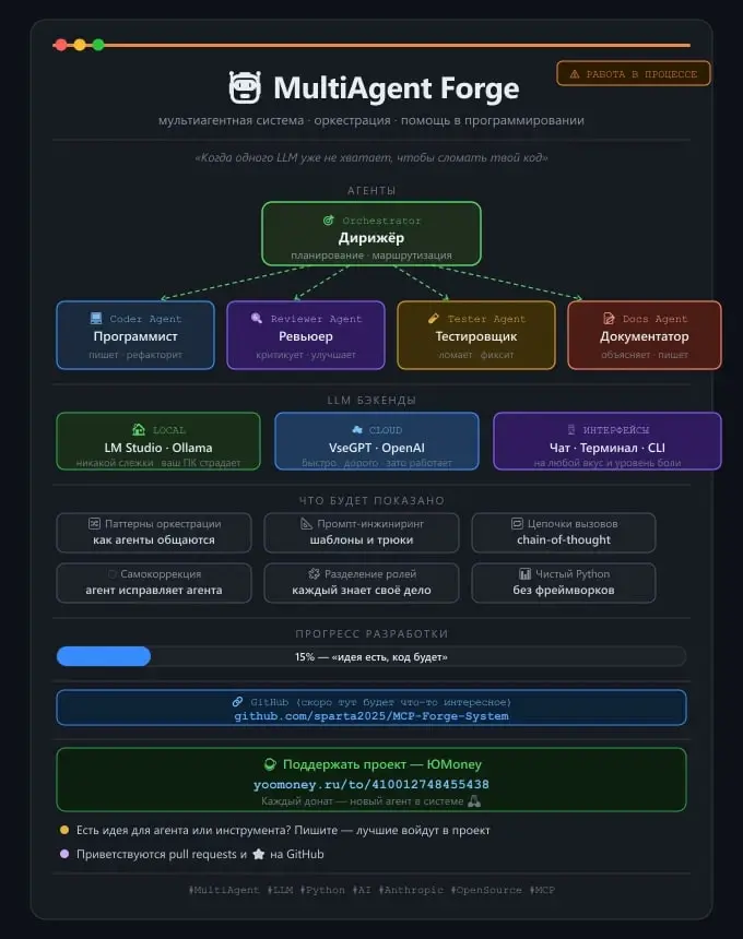 🤖 Следующий проект: мультиагентная система для помощи в программировании
Приступаю к написанию на Python системы, где несколько LLM-агентов работают вместе под управлением оркестратора: один пишет код... | Сетка — социальная сеть от hh.ru