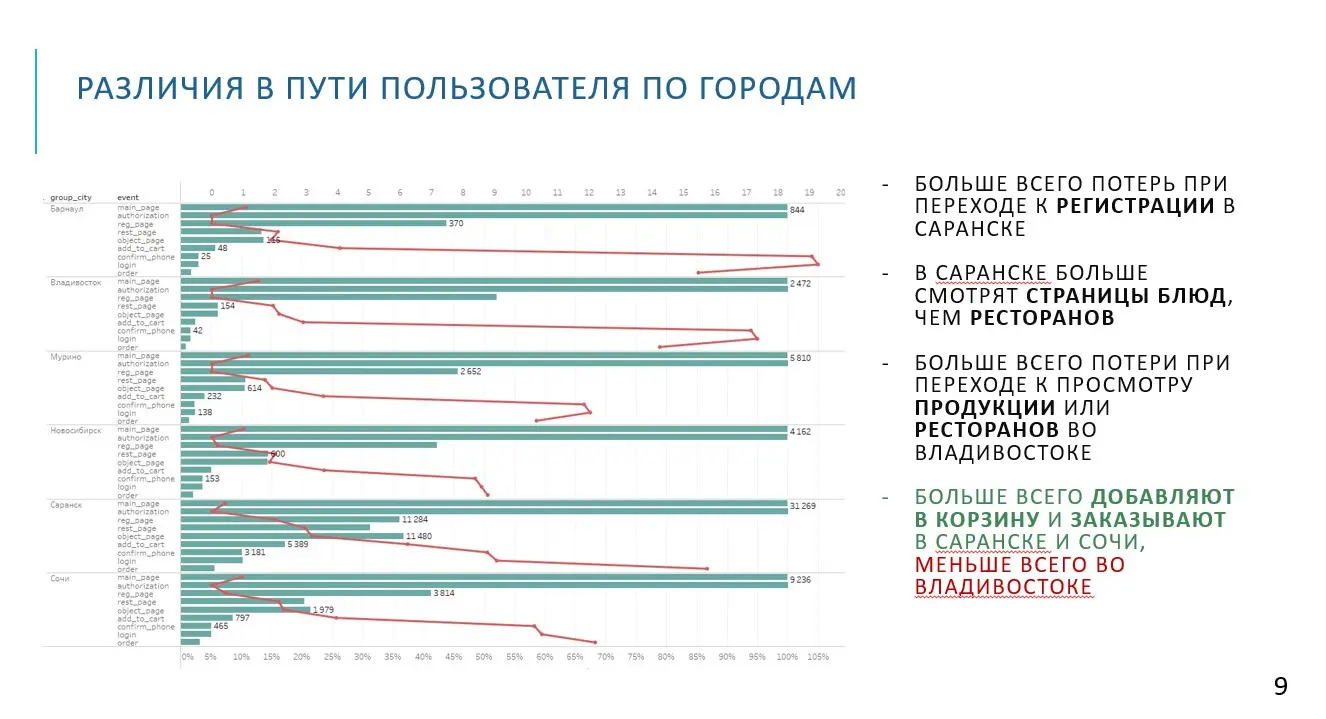 Ольга Шаран