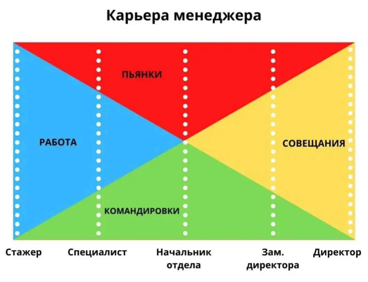 Он только говорит и ничего не делает
Попалась на глаза эта картинка, и вспомнилась одна история:
Как-то раз меня в очередной раз «пробивали», и один мой бывший сотрудник дал обо мне такую обратную свя... | Сетка — социальная сеть от hh.ru