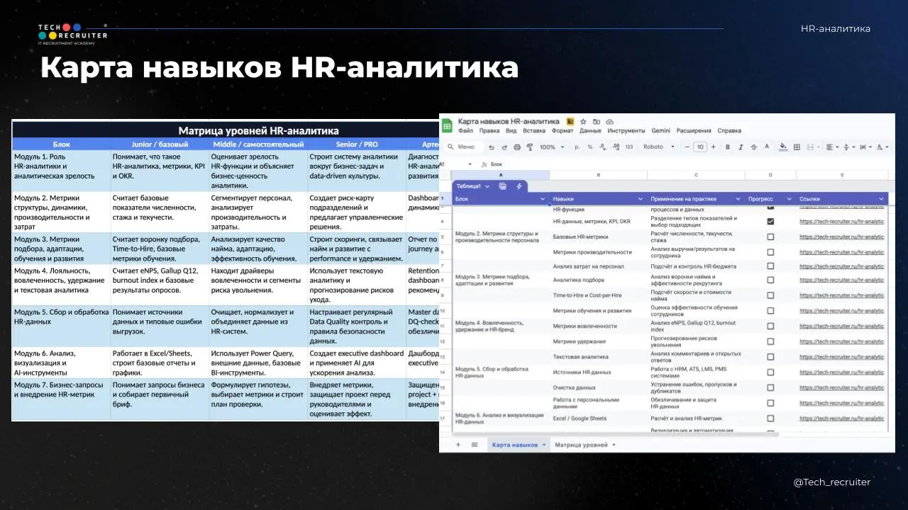 ⏺ Разбираем навыки сильного аналитика и зарплаты
Подключайтесь, чтобы не пропустить практику и получить гайд по составлению крутых дашбордов 🔥
🔴 Ссылка для входа | Сетка — социальная сеть от hh.ru