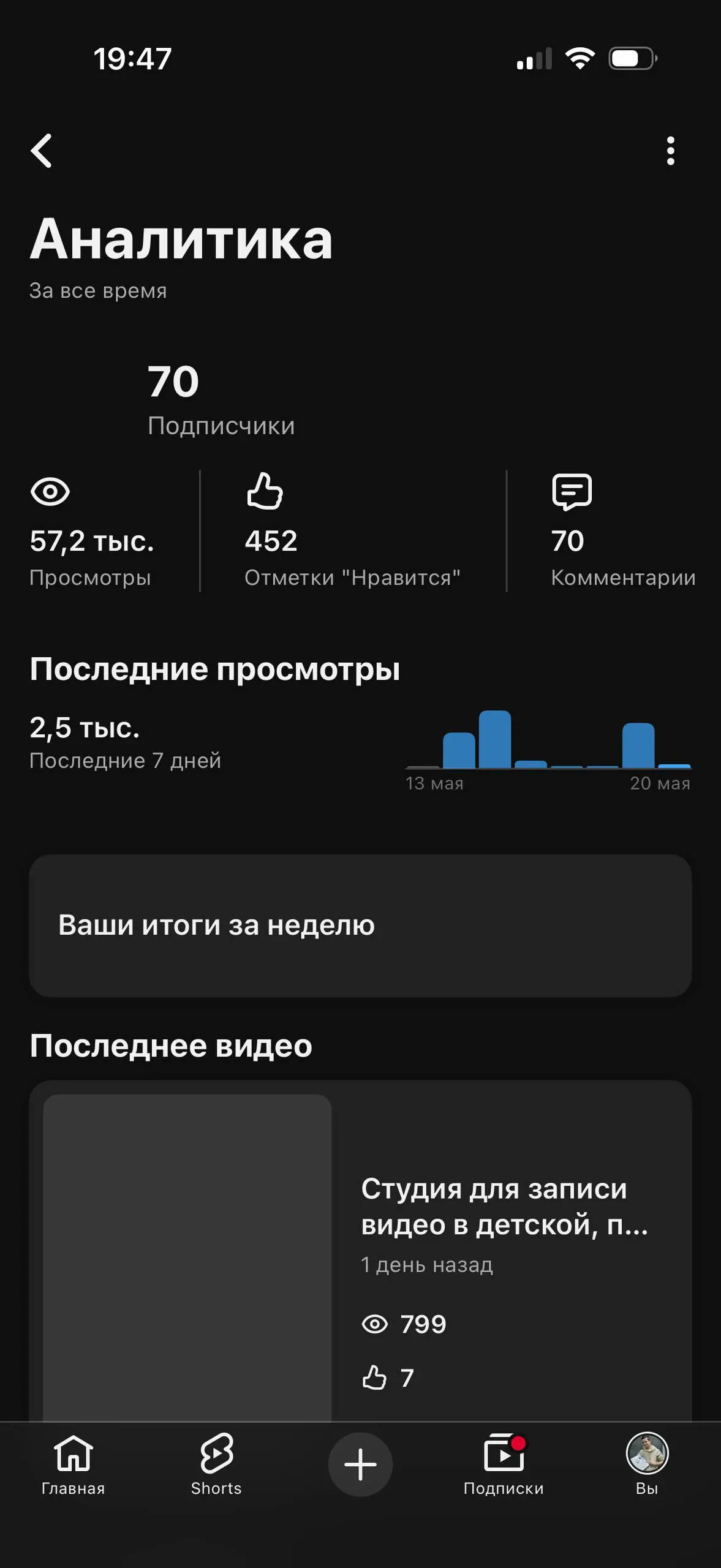 Инста растет хорошими темпами, а вот ютуб и тики ток пока как то так | Сетка — социальная сеть от hh.ru