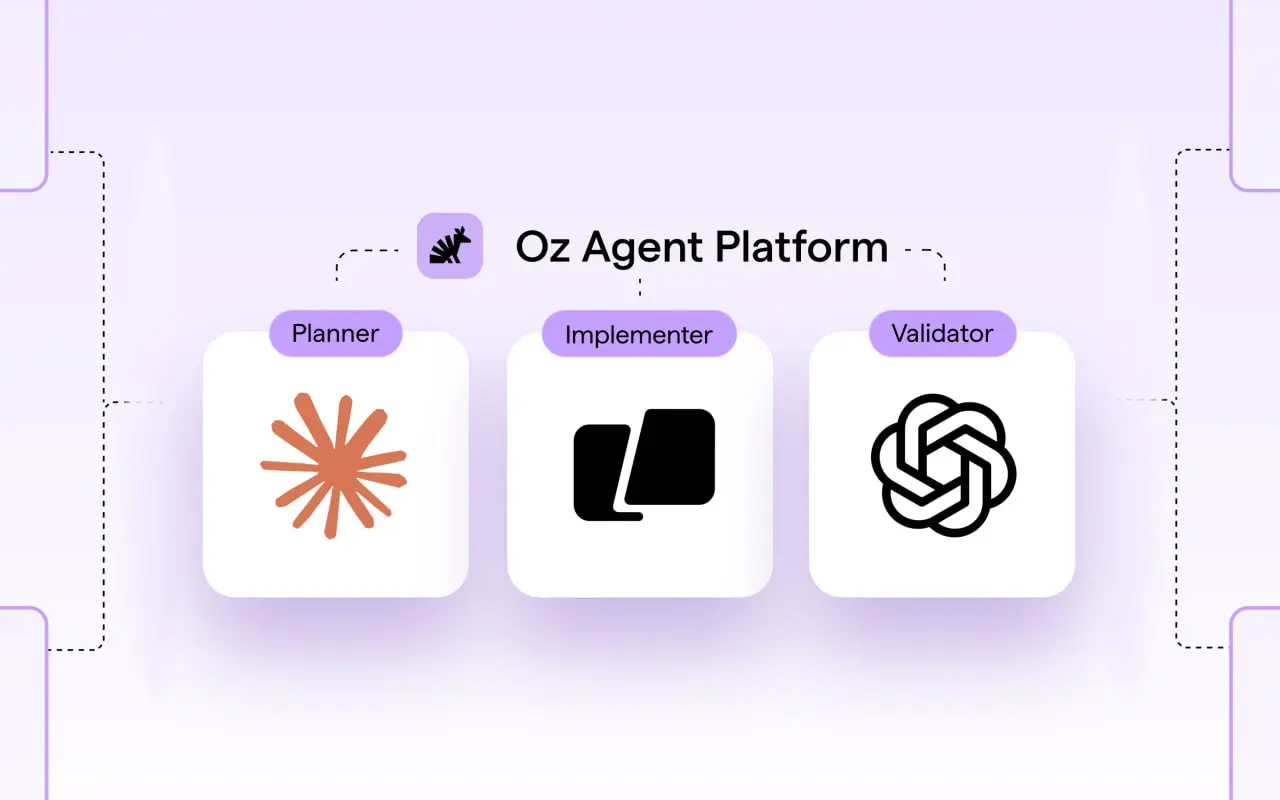 Теперь Oz позволяет запускать Claude Code, Codex и Warp Agent в облаке | Сетка — социальная сеть от hh.ru