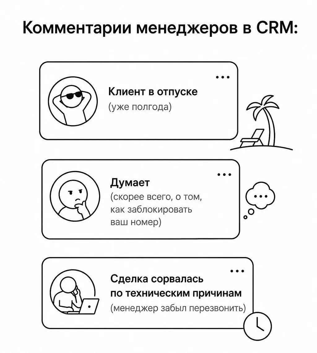 Минутка CRM-фольклора | Сетка — социальная сеть от hh.ru