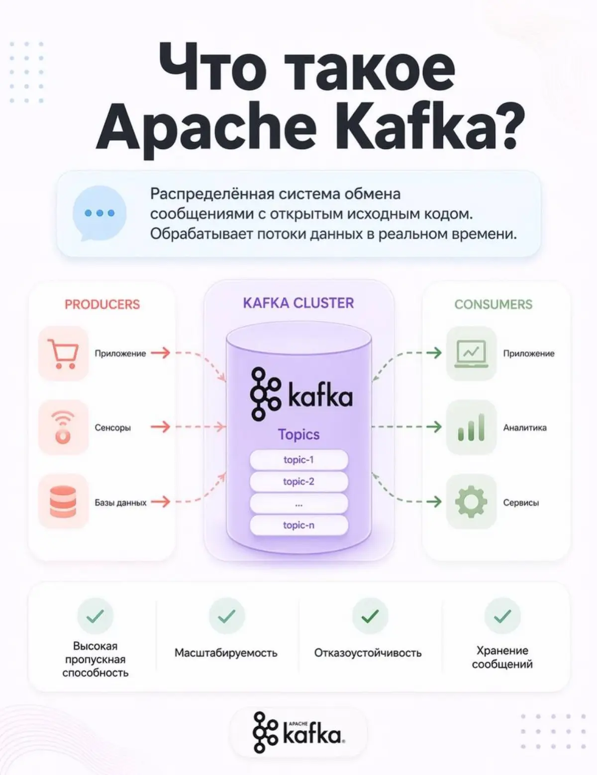 Apache Kafka | Сетка — социальная сеть от hh.ru