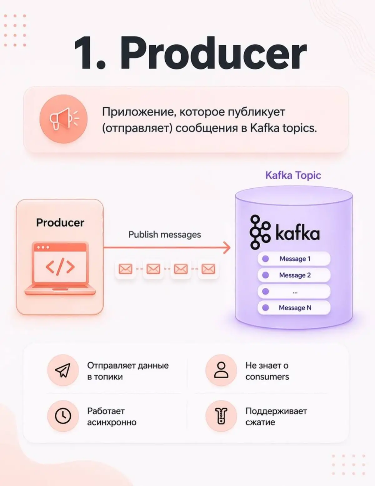 Apache Kafka | Сетка — социальная сеть от hh.ru